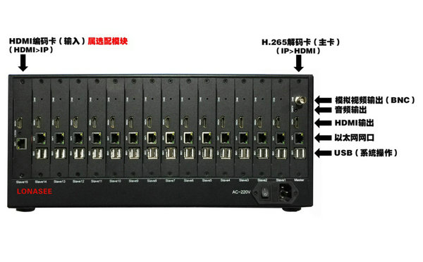 H265-800W解碼網絡視頻管理平臺背面